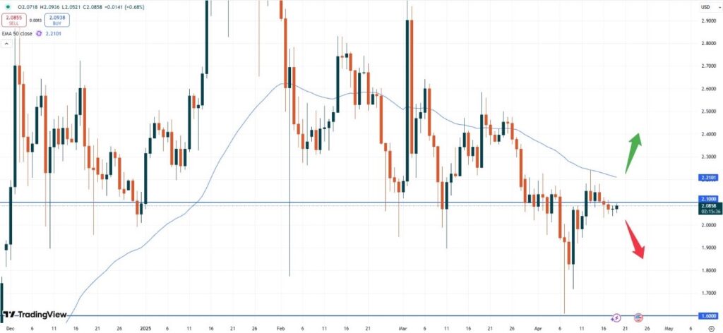 Markets in recovery mode | Vantage Plus